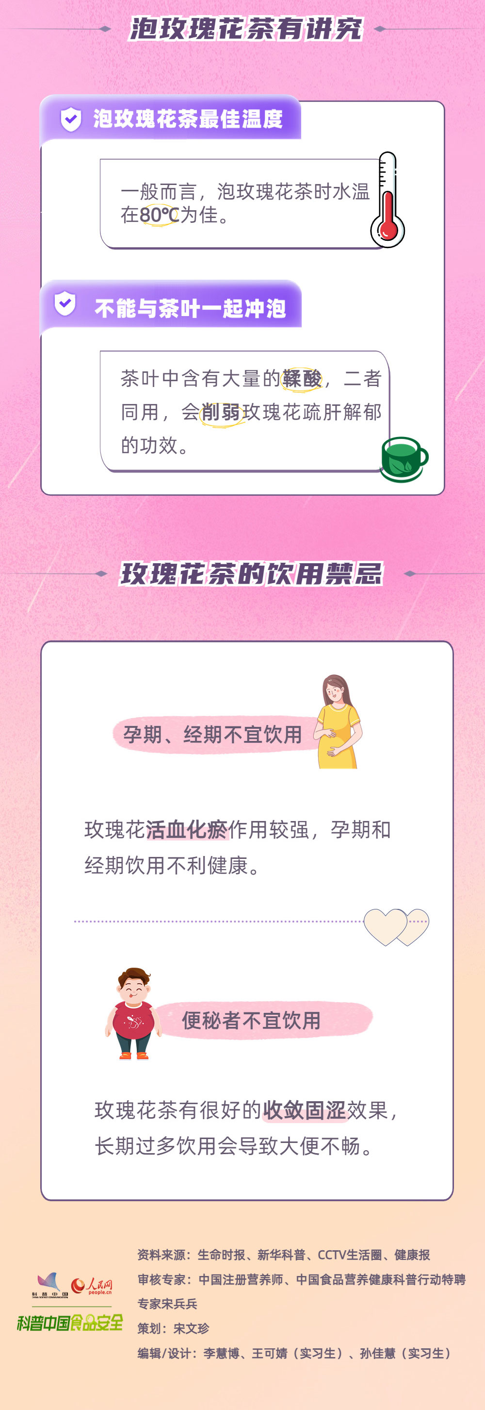 ��(d��ng)õ�����ϲ裬̽��õ�廨���CP֮��